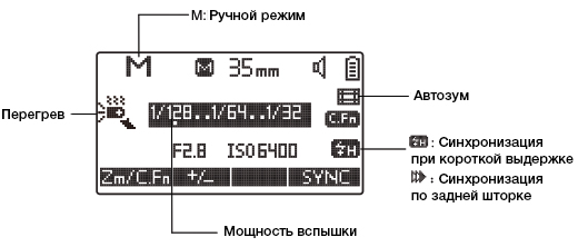 Отображение информации на дисплее вспышки YN685C в режиме M (мануал)