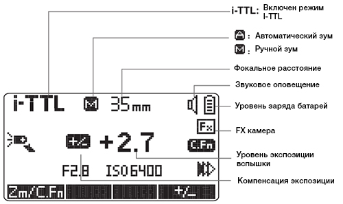 Отображение информации на дисплее вспышки YN685N в режиме iTTL