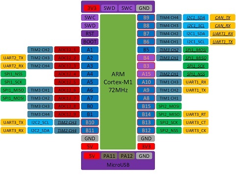 Распиновка платы ARM Cortex-M3 STM32F103C8T6 STM32
