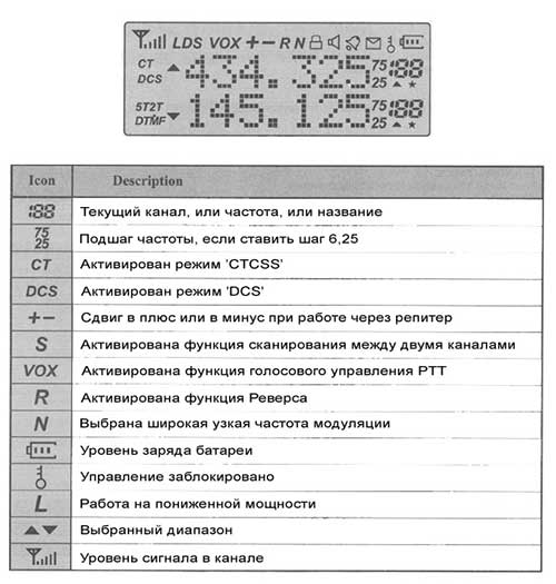 Радиостанции Продажа радиостанций и раций Каталог 9