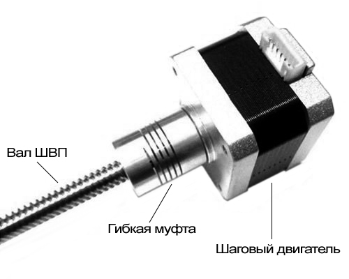 Как нарисовать торт ко дню рождения карандашом поэтапно Как нарисовать солдата? Рисуем военного, солдата с оружием