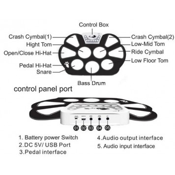 Конструкція електронних барабанів Konix W758-3
