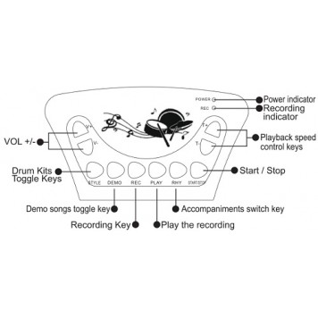 Панель керування електронними барабанами Konix W758-1