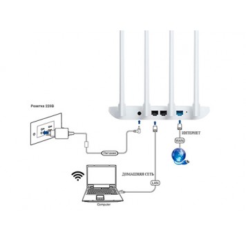 Схема гнізд підключень роутера-1