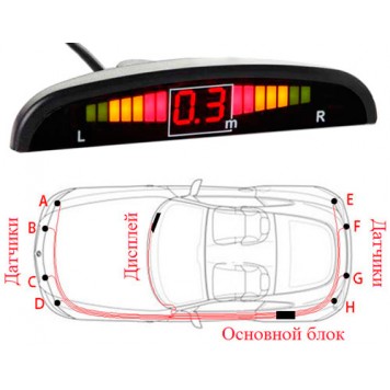 Дисплей та розміщення елементів парктроніка-2