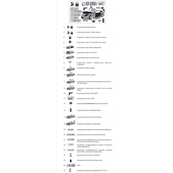 На изображении индикация дисплея брелка и их расшифровка-2