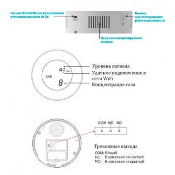 Влаштування датчика природного газу GSM-GS03-1