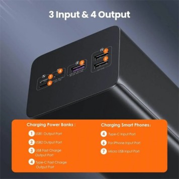 Размещение и типы разъемов повербанка Romoss PEA60-3