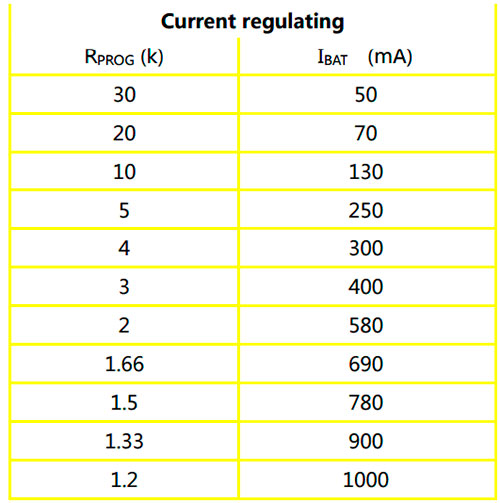 Таблица соотношения значения сопротивления резистора VPROG и тока заряда