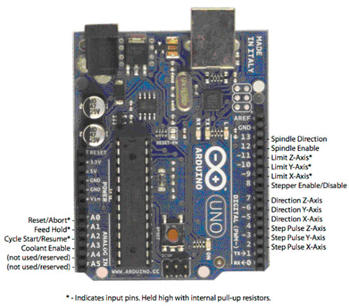 Подсказка по соединению Arduino UNO и CNC Shield ver. 3.0