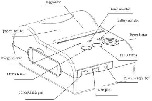 Составные части термопринетра ZJ-5805DD