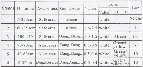 Таблица сигналов визуальной и звуковой индикации