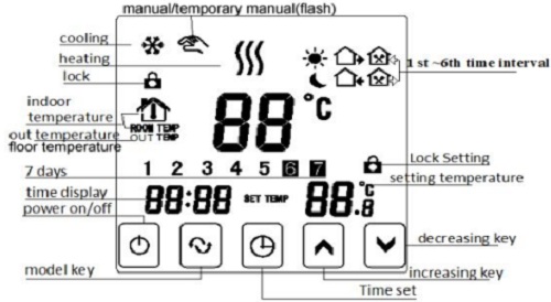 На дисплее терморегулятора HY03WE-2 WIFI могут отображаться следующие пиктограммы