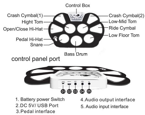 Конструкция электронных барабанов Konix W758