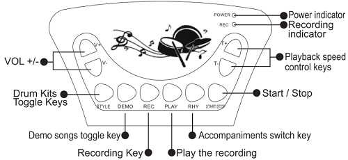 Панель управления гибкими USB MIDI электронными имитаторами барабанов