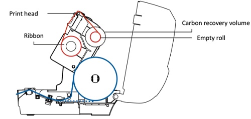Схема протяжки риббона и бумаги XP-H500B