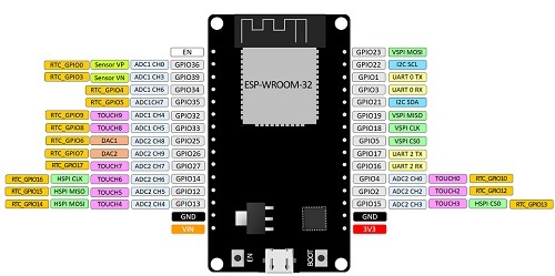 Распиновка платы разработчика ESP32 DevKit v1