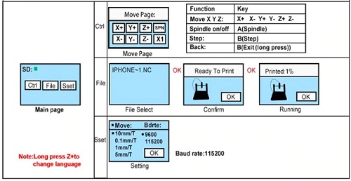 Структура меню offline контроллера