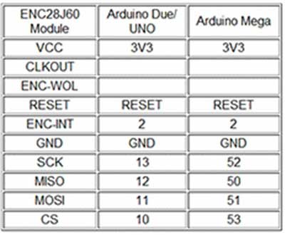 Схема подключения сетевого модуля к Arduino контроллеру