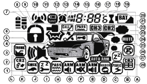 Расшифровка обозначений и символов отображаемых на ЖК-дисплее