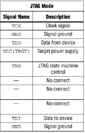 Контакты модуля интерфейса тестирования и отладки JTAG