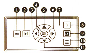 Кнопки управления проектором UC40