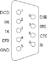 Распиновка интерфейса RS232 в разъеме стандарта DB9