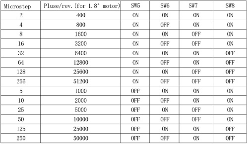 Таблица положений выключателей на DIP панели для управления микрошагом