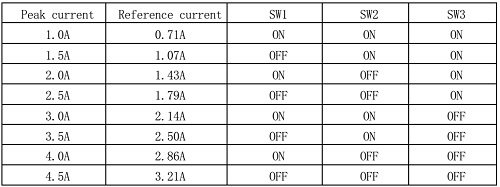 Таблица положений выключателей на DIP панели для управления током